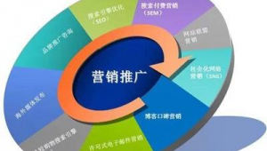 中小企业网络推广优化-网友赵德柱的博客