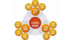 网络推广部工作有哪些-网友赵德柱的博客