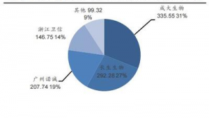 柬埔寨网络推广营销-网友赵德柱的博客