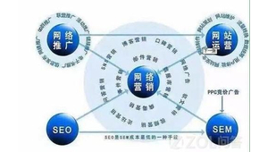 南宁seo优化网络推广-网友赵德柱的博客