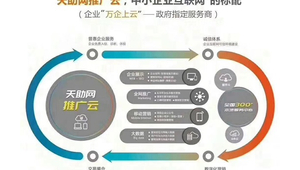网络营销推广策划方案-网友赵德柱的博客