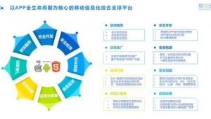 网络推广第三方服务商