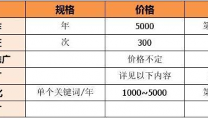 网络推广优化计划书-网友赵德柱的博客