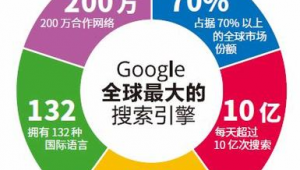 外贸网络推广收费标准-网友赵德柱的博客