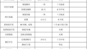 网络推广每日工作安排-网友赵德柱的博客