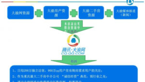 网络营销qq推广方案-网友赵德柱的博客
