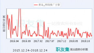 青岛网络推广主管工资-网友赵德柱的博客