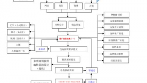 网络推广部工作流程-网友赵德柱的博客