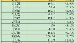 辽阳市做百度排名-网友赵德柱的博客
