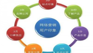 网络营销站点推广的方法-网友赵德柱的博客