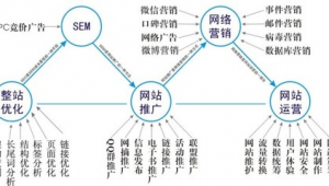 简单的网络推广计划书-网友赵德柱的博客
