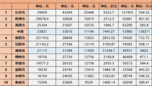 湘潭市做百度排名