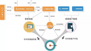 外贸网络推广系统