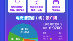 中公教育网络推广主管-网友赵德柱的博客