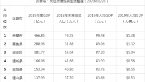 咸宁市做百度排名