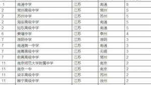 南通市做百度排名