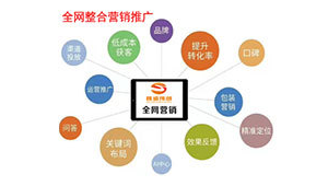 德阳seo网络推广方案-网友赵德柱的博客