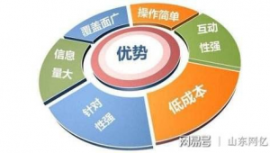 产品网络推广的必要性-网友赵德柱的博客