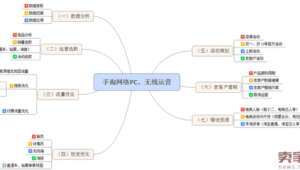 外贸网络推广思路-网友赵德柱的博客