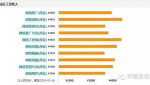 网络推广专员待遇-网友赵德柱的博客