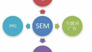 网络推广sem什么意思-网友赵德柱的博客