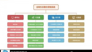 南京网络营销推广价格-网友赵德柱的博客