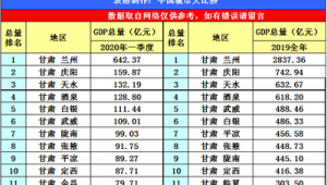 嘉峪关市做百度排名