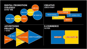 网络推广计划设计-网友赵德柱的博客