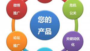 网络商城推广营销-网友赵德柱的博客