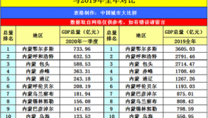 菏泽市做百度排名