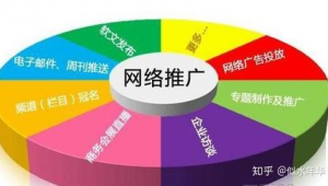一款产品如何做网络推广-网友赵德柱的博客