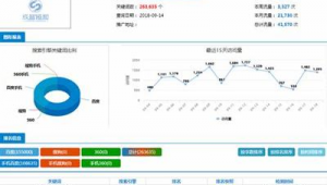 区域网络营销推广策划-网友赵德柱的博客
