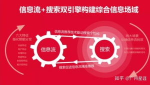 今日头条网络广告推广-网友赵德柱的博客