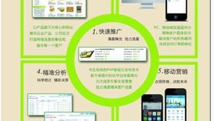 济南网络推广产品-网友赵德柱的博客