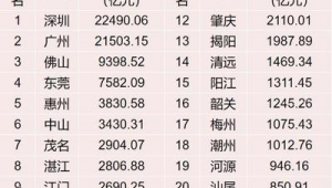 云浮市做百度排名