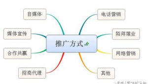 大企业需要网络推广吗-网友赵德柱的博客