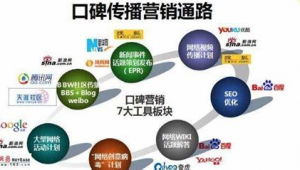 seo网络营销推广价格-网友赵德柱的博客
