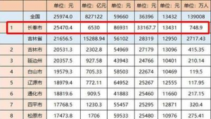 通化市做百度排名