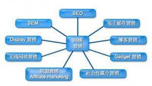 网络推广软文的写法-网友赵德柱的博客