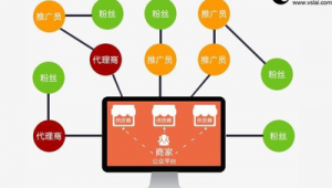 网络推广软件系统-网友赵德柱的博客