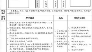 网络推广专员岗位说明-网友赵德柱的博客