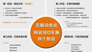 武汉seo网络优化推广-网友赵德柱的博客