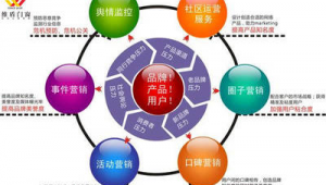 网络推广及舆情监控-网友赵德柱的博客