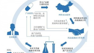 产品网络推广联系方式-网友赵德柱的博客