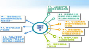 百度网络营销推广方案-网友赵德柱的博客