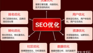 seo网络推广服务商-网友赵德柱的博客