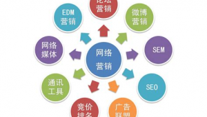 网络营销外包推广公司-网友赵德柱的博客