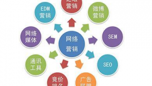 做网络推广是做些什么-网友赵德柱的博客