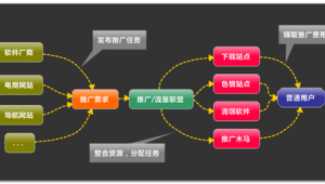 电商网络推广 知乎-网友赵德柱的博客