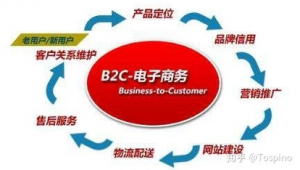 专用网络营销推广-网友赵德柱的博客